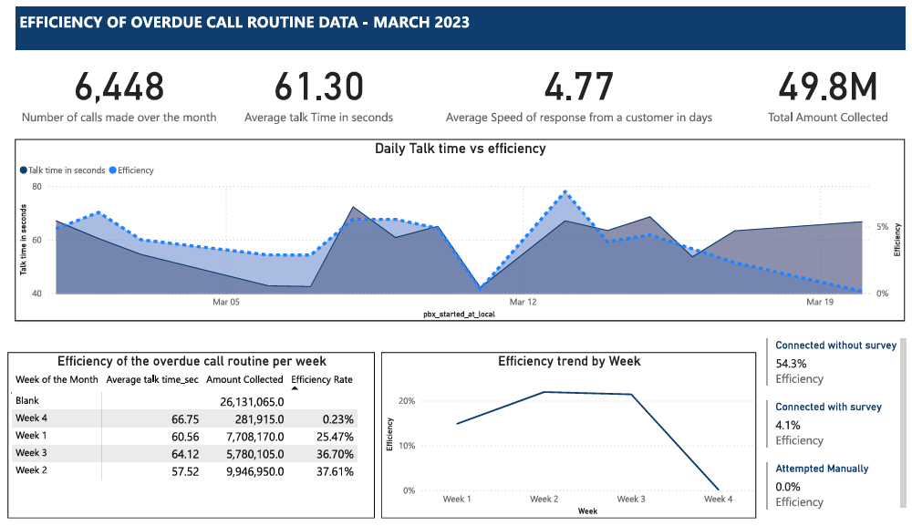 Budget Controlling Project