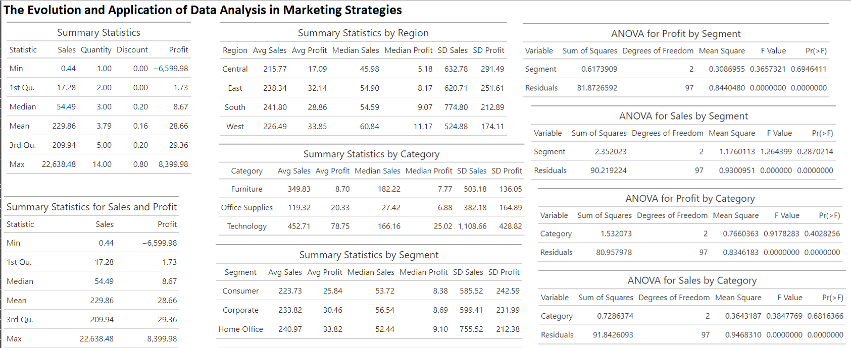 Marketing Strategies Project