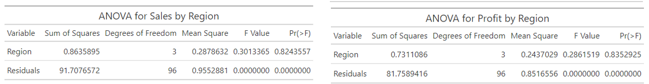 Marketing Strategies Project