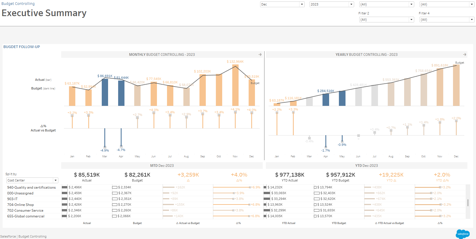Budget Controlling Project