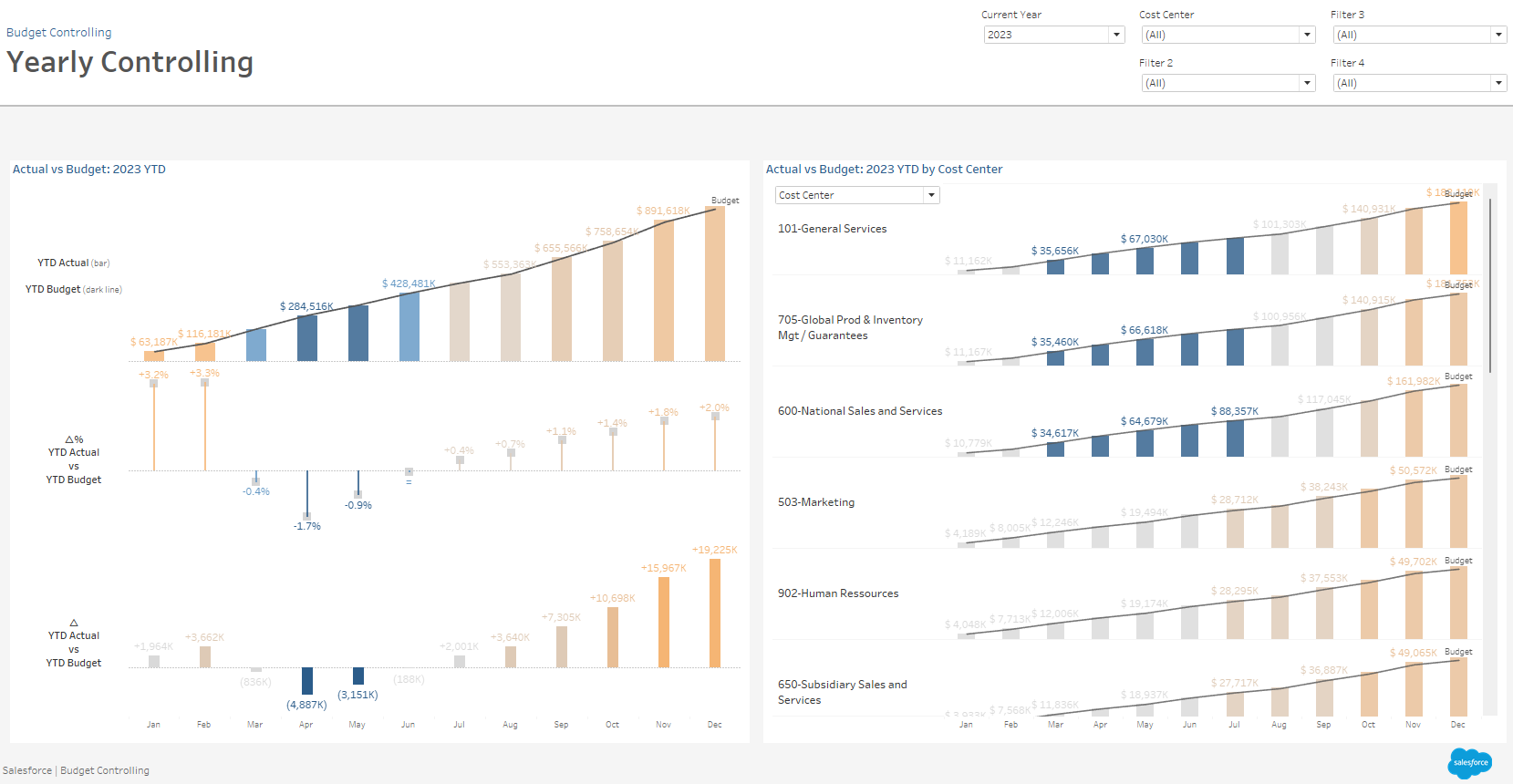 Budget Controlling Project
