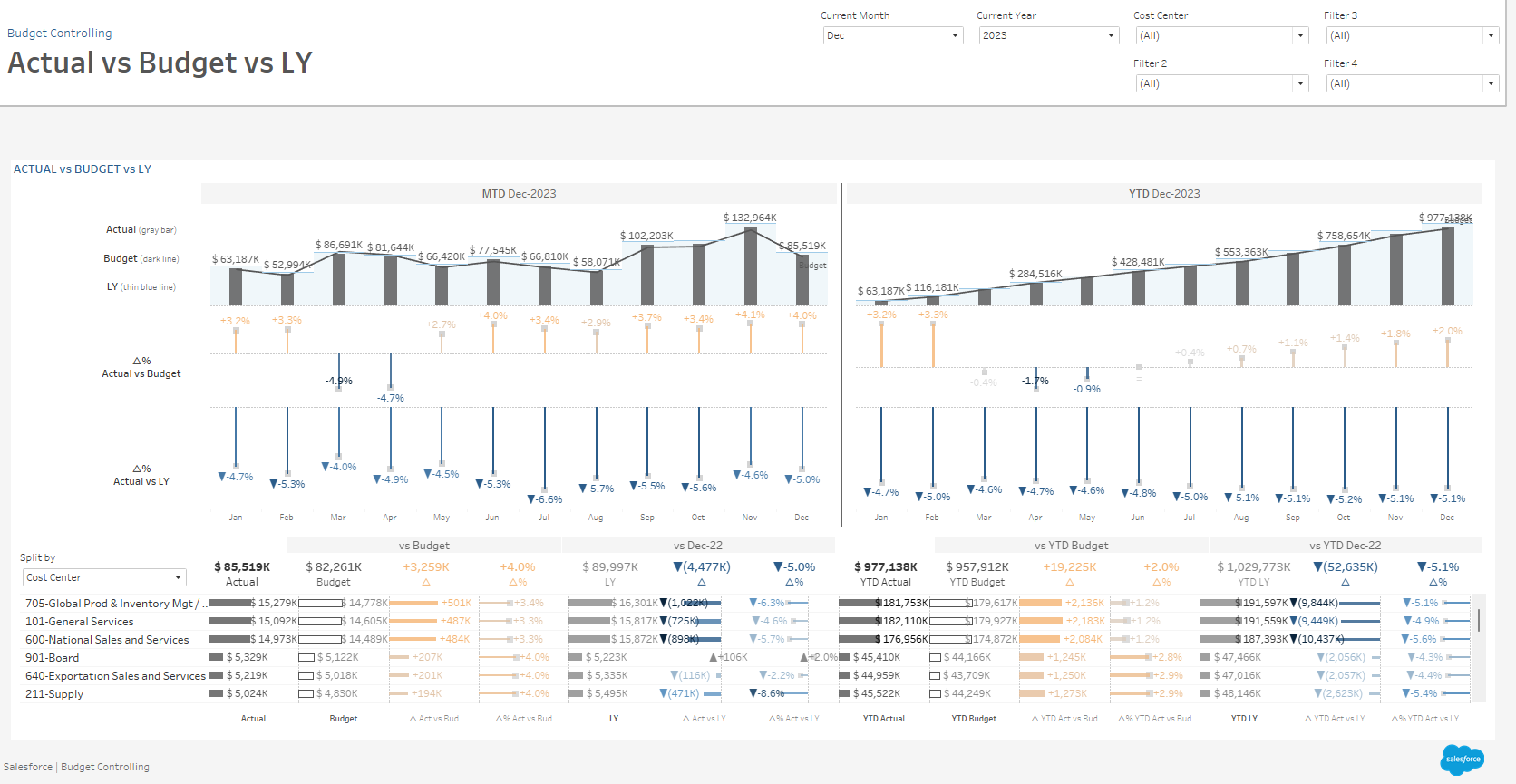 Budget Controlling Project