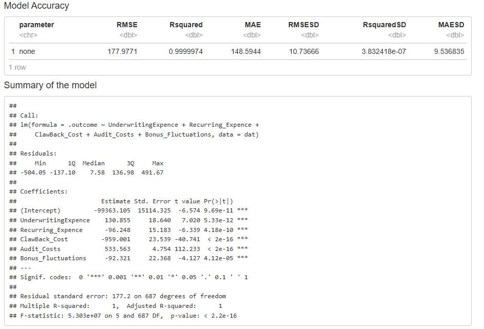 Budget Controlling Project
