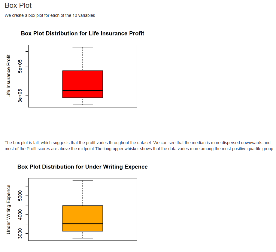 Budget Controlling Project