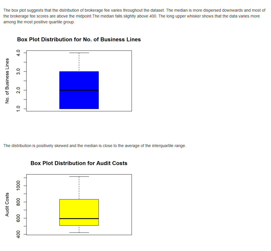 Budget Controlling Project